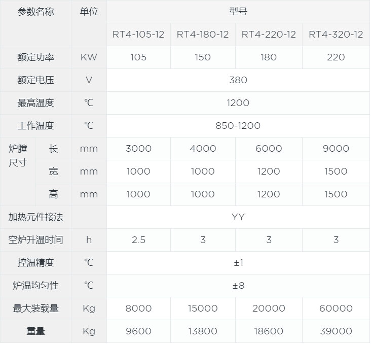 臺(tái)車式淬火爐canshu.jpg